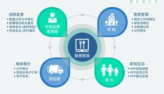 小虎牙助力推進“明廚亮灶”，讓食品安全看得見