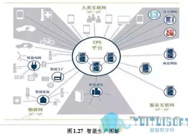 BIM乘十四五東風(fēng)，跨界融合引領(lǐng)建筑信息化集成創(chuàng)新——建筑信息化行業(yè)深度報告